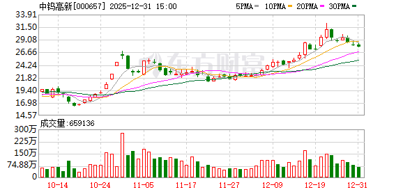 中钨高新：公司产品可广泛应用于航空航天等领域