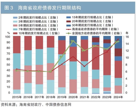 1月29日全国共发行24只地方政府债，共计1737.3777亿元