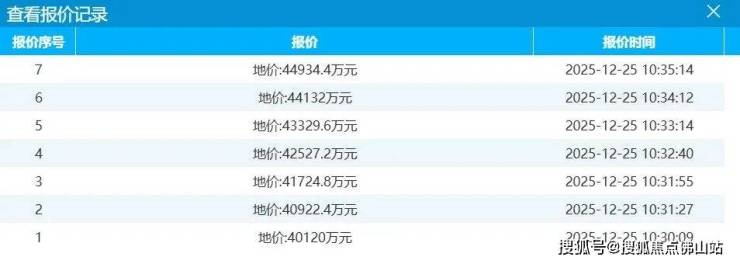 Mirxes觅瑞上市8个月再获超7亿港元融资，配售价较上市价溢价近40%