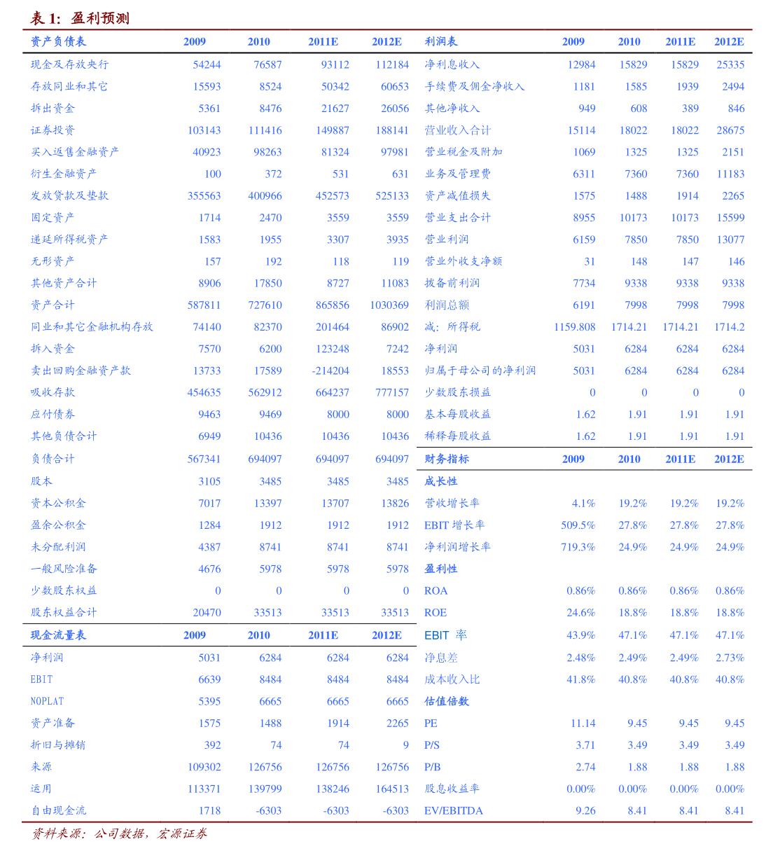 国联民生(601456.SH)：公开发行不超过30亿元永续次级债券获得中国证监会注册批复