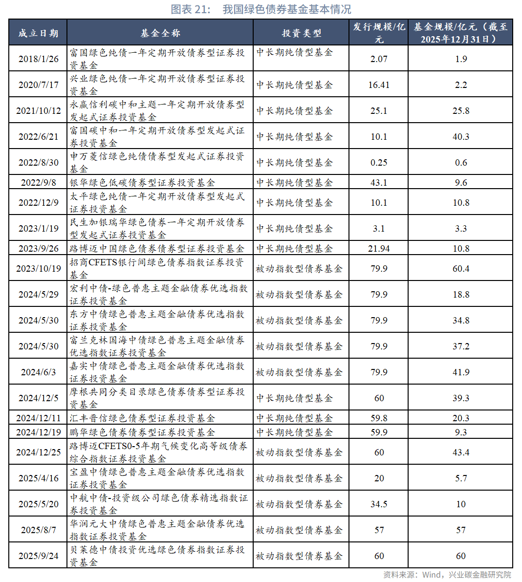 短期内债市回归低波动；美联储按兵不动今年首次降息或推迟 | 债市日报01.29