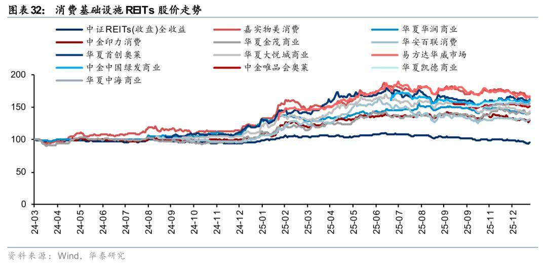 债市早参1月30日|首批商业不动产REITs已申报受理；1月科创债发行已超2700亿