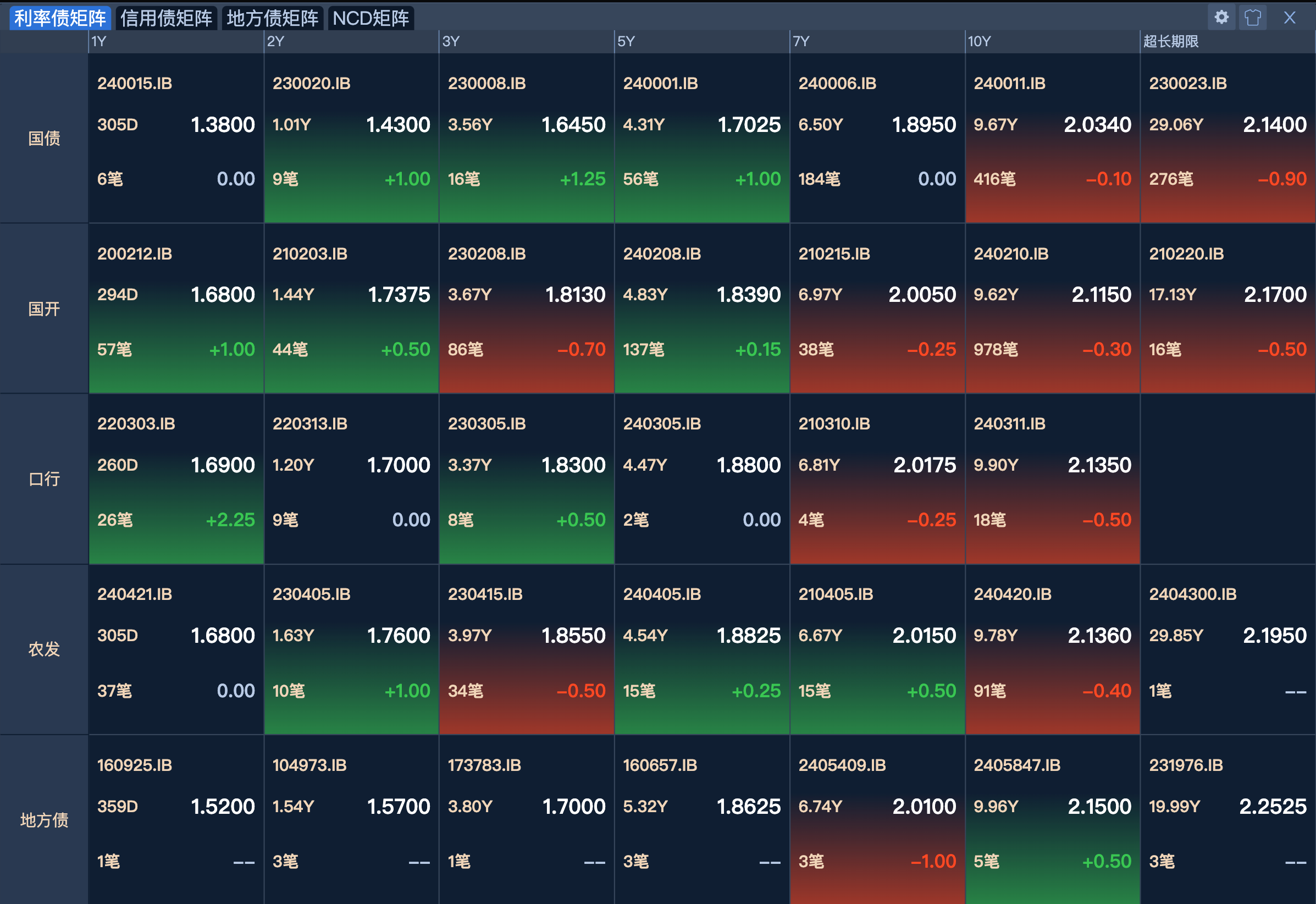 债市日报：1月30日