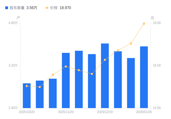 炬华科技：国家电网“十五五”投资预计达4万亿元