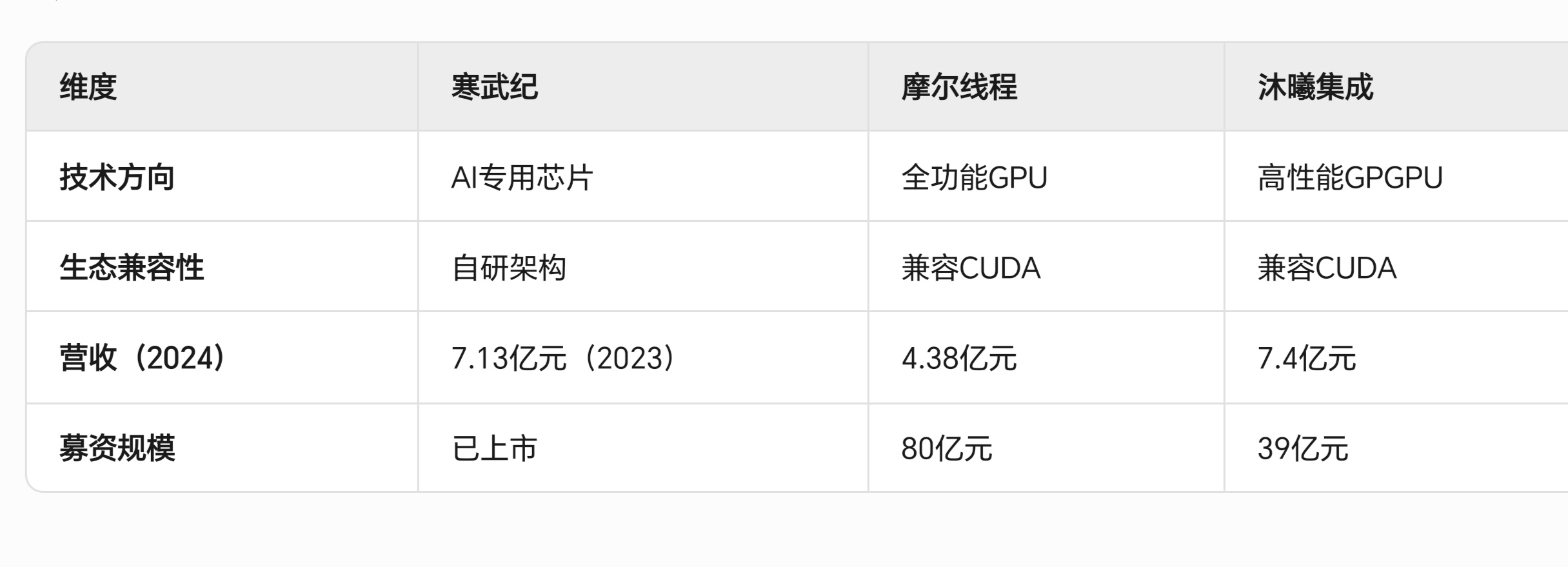 沐曦股份获得发明专利授权：“一种芯片文档自动化生成系统”