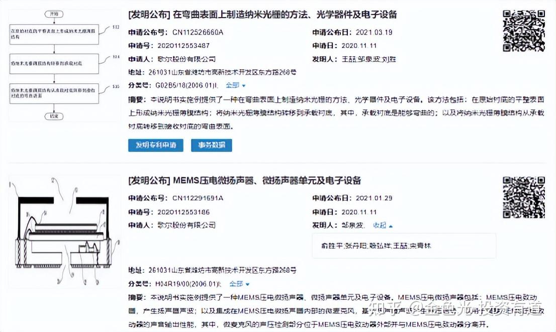 歌尔股份获得发明专利授权：“一种神经检测方法”