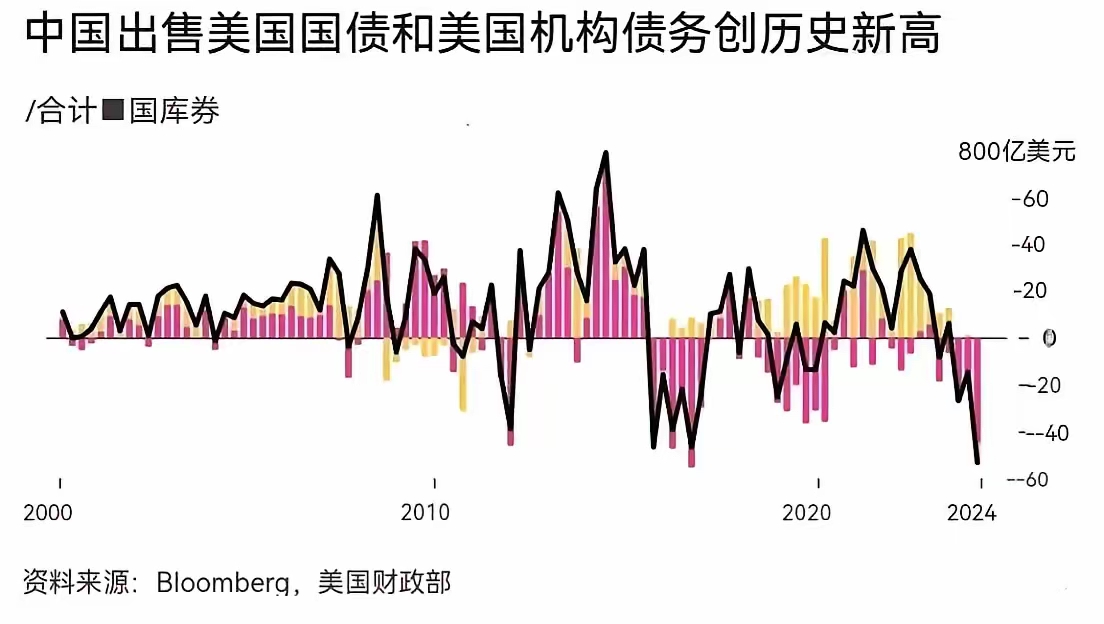 2025年土耳其全国房屋销售量创历史新高，达到约170万套
