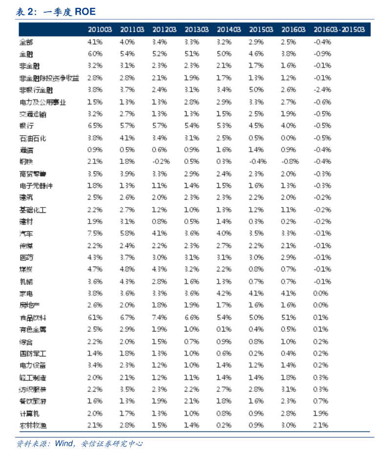 中资离岸债风控周报（1月26日至30日）：一级市场发行平稳，二级市场多数上行