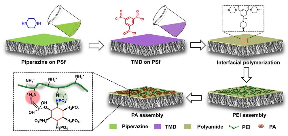 鹏辉能源获得发明专利授权：“基于离子/电子双导体界面膜修饰的锌金属负极材料、其制备及应用”