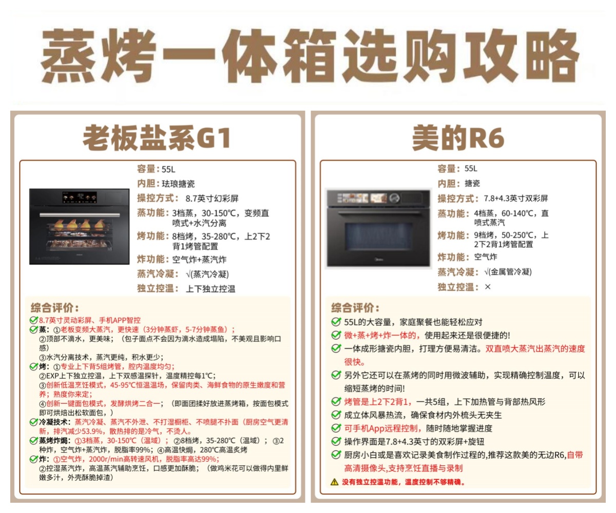 老板电器获得发明专利授权：“一种烹饪设备及烹饪设备的控制方法”