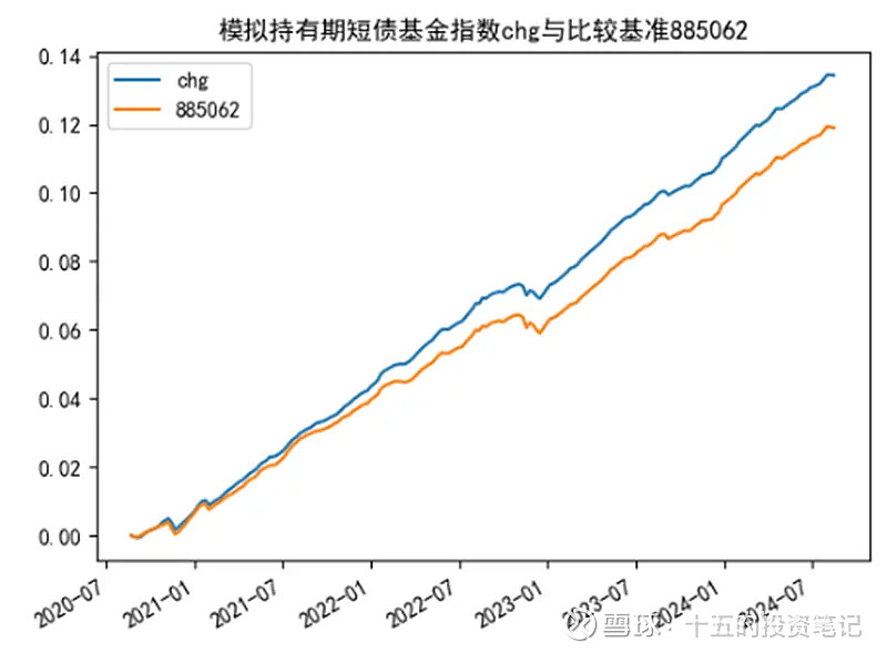 可转债基金持续逞强 成债基中的“战斗机”
