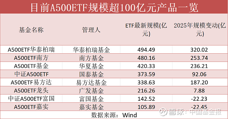 兴业基金：市场仍处震荡格局 积极关注兴业中证A500ETF（563650）