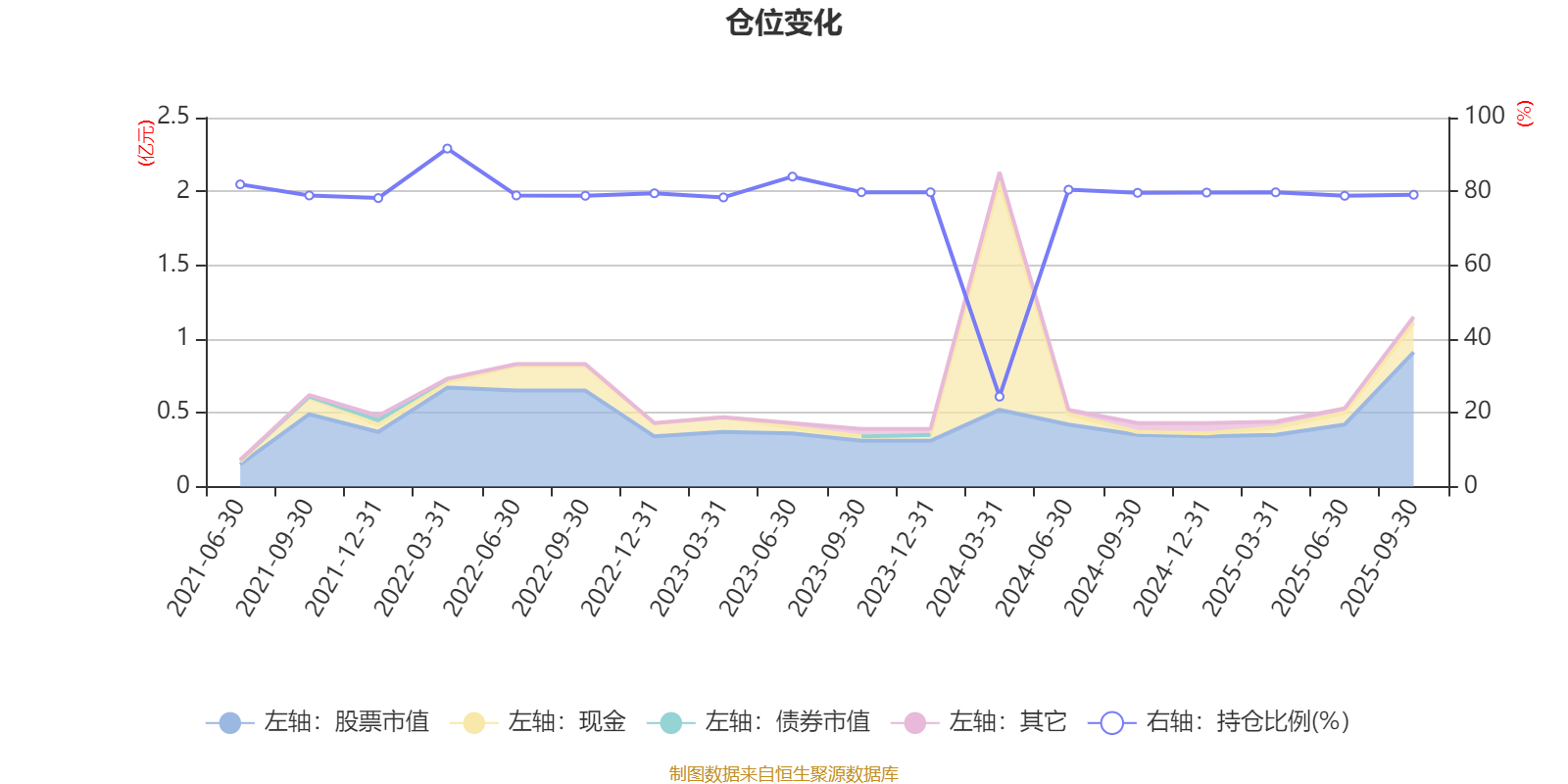 中航光电：截至1月30日，公司股东户数为170,024