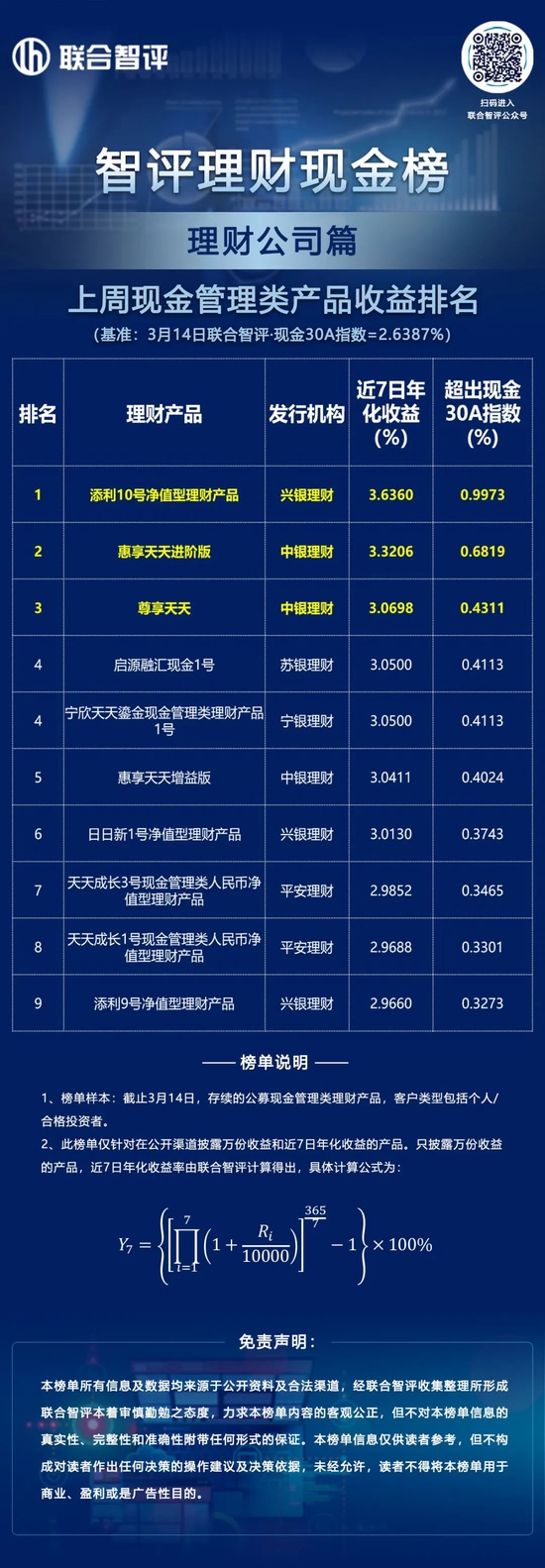 风险资产波动加剧，债市震荡分化 | 机构要评