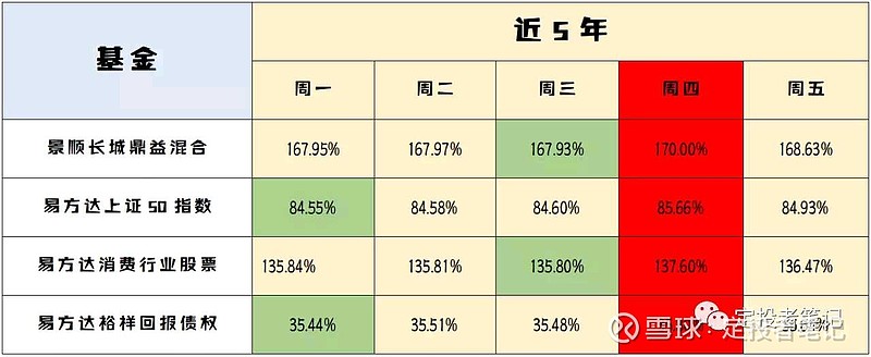 软件ETF易方达定投实操全指南：期限、金额与动态调整技巧
