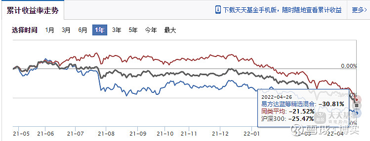 软件ETF易方达定投实操全指南：期限、金额与动态调整技巧