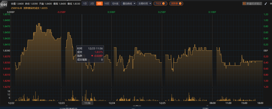 债市开年“先抑后扬” 修复结构分化 短期震荡格局难改
