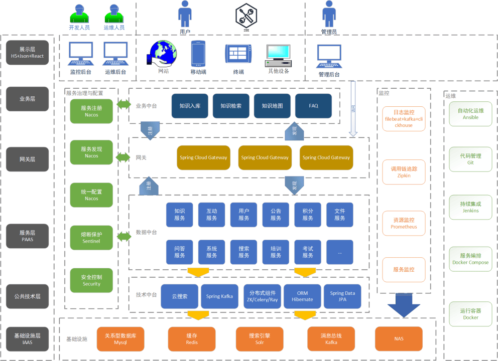 金融知识库应用场景浅谈