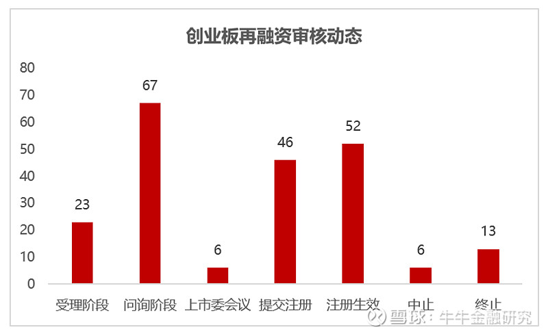深交所终止审核3笔债券项目，金额合计42.8亿元