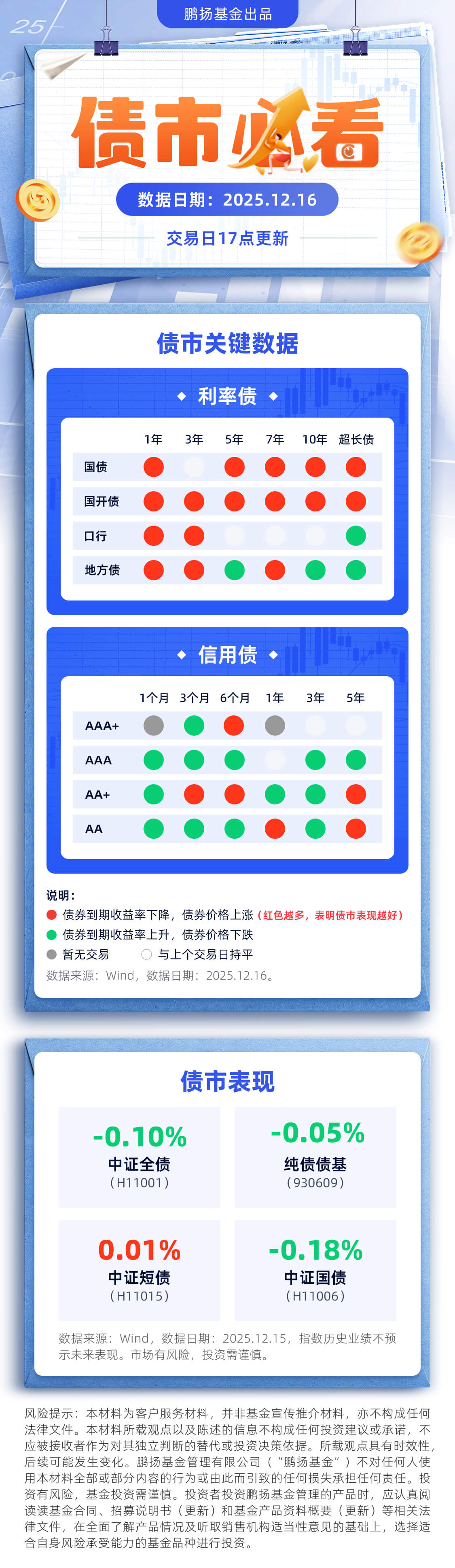 债市日报：2月3日