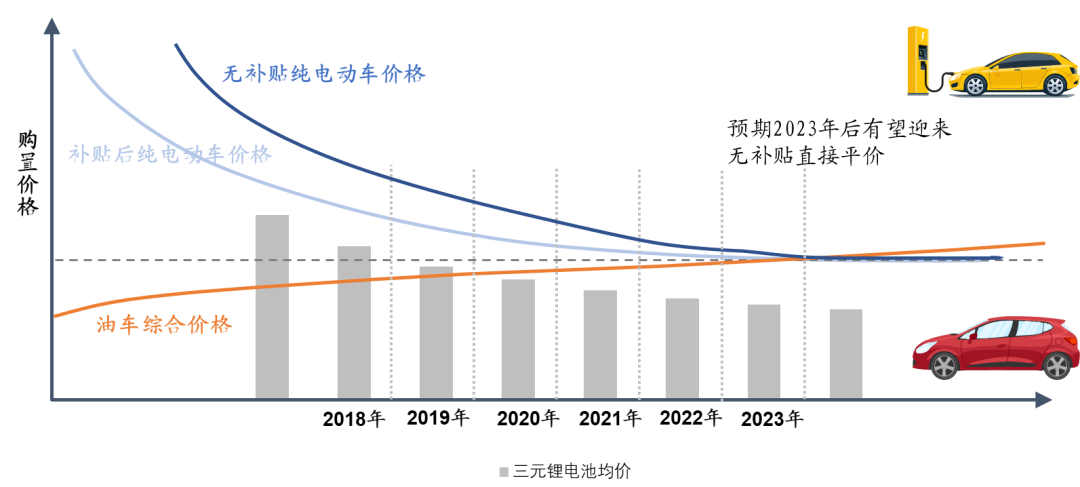 从实验室到产业链 荣耀以电池助力产业升级