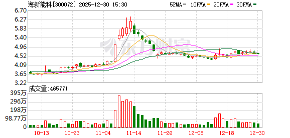 东莞控股：截至1月30日，公司股东人数为26,965