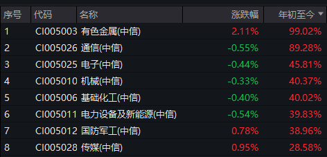 金杯电工：直销产品合同签署后当即通过期货套保规避铜价波动风险