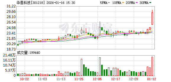 深水规院：截至2026年1月30日，公司股东人数为18,904