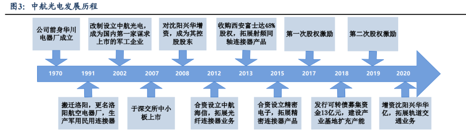 中航光电获得发明专利授权：“一种元器件散热结构内嵌的印制板装置”