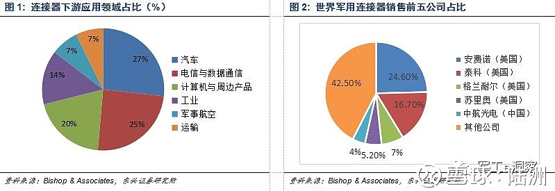 中航光电获得发明专利授权：“一种元器件散热结构内嵌的印制板装置”
