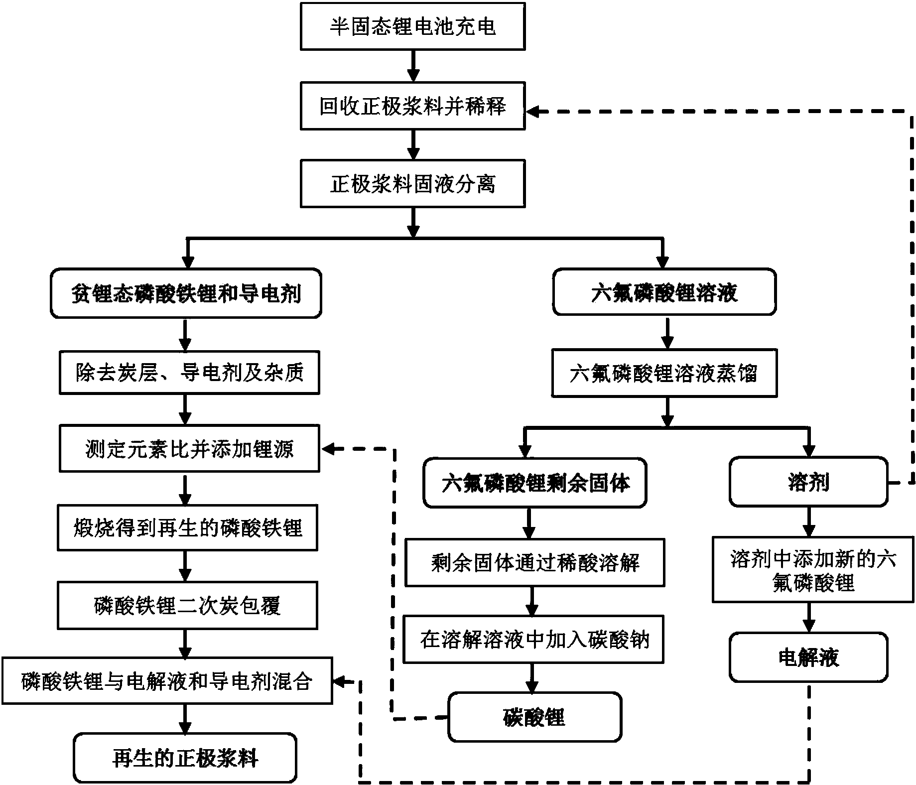 宁德时代获得发明专利授权：“一种复合正极材料、其制备方法、二次电池、电池模块、电池包和用电装置”