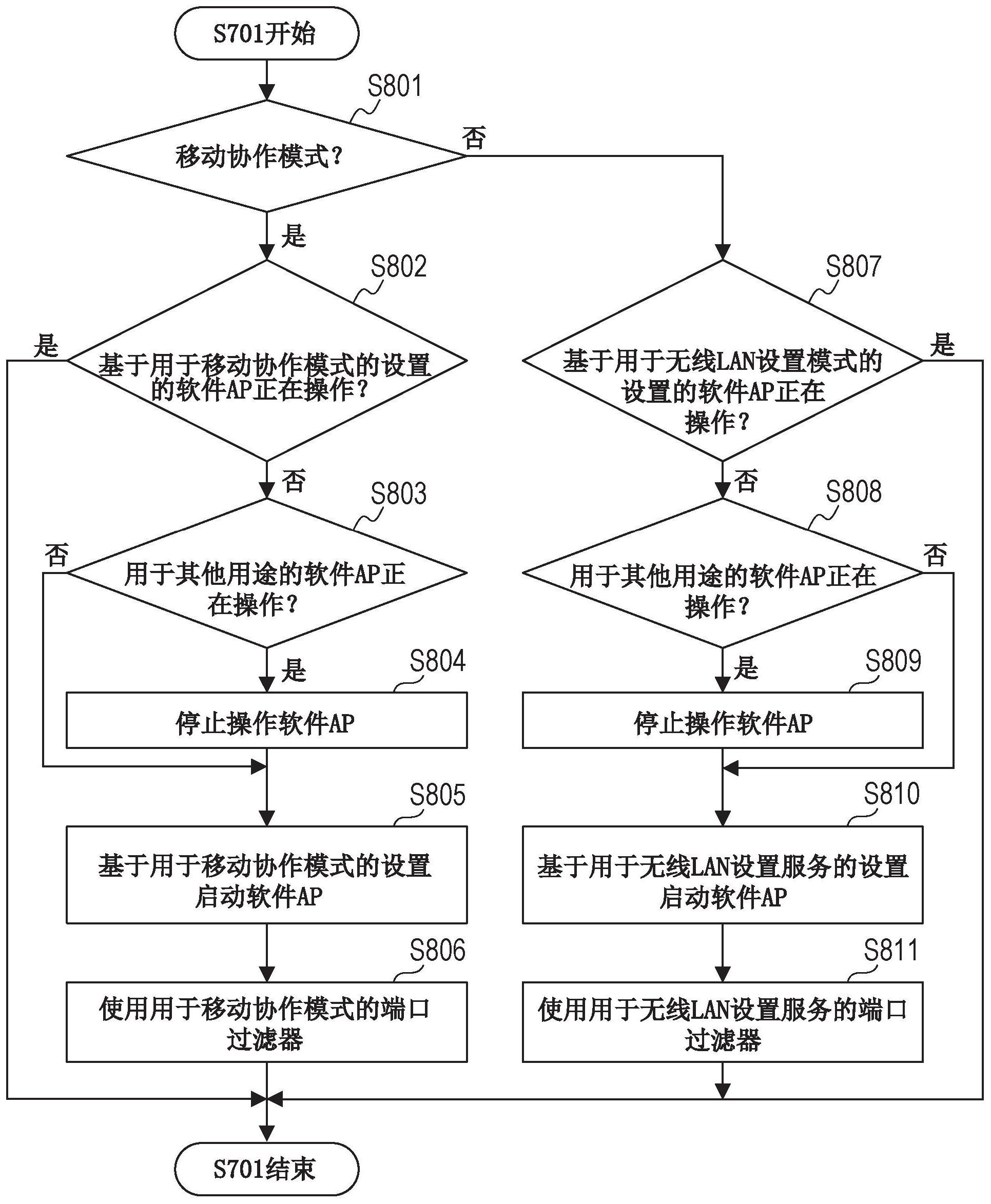 长安汽车获得发明专利授权：“车辆域控制器的设置方法、装置、电子设备及可读介质”