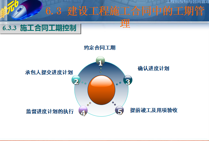 利君股份：上述合同正常履行