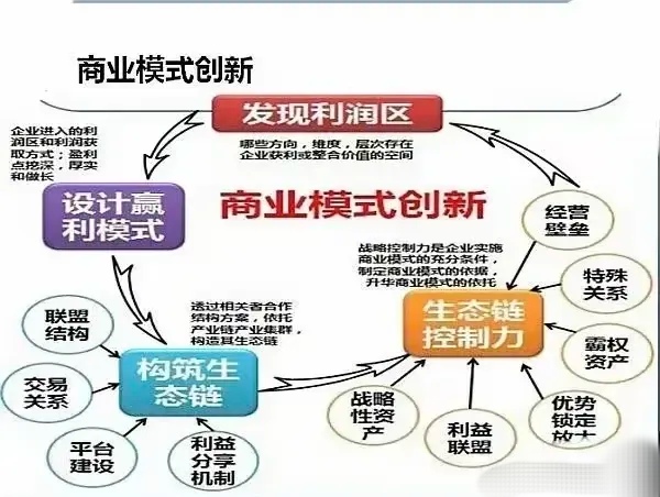 易成新能：下属子公司经理层薪酬体系遵循同地域同行业可比公司同岗位薪酬水平