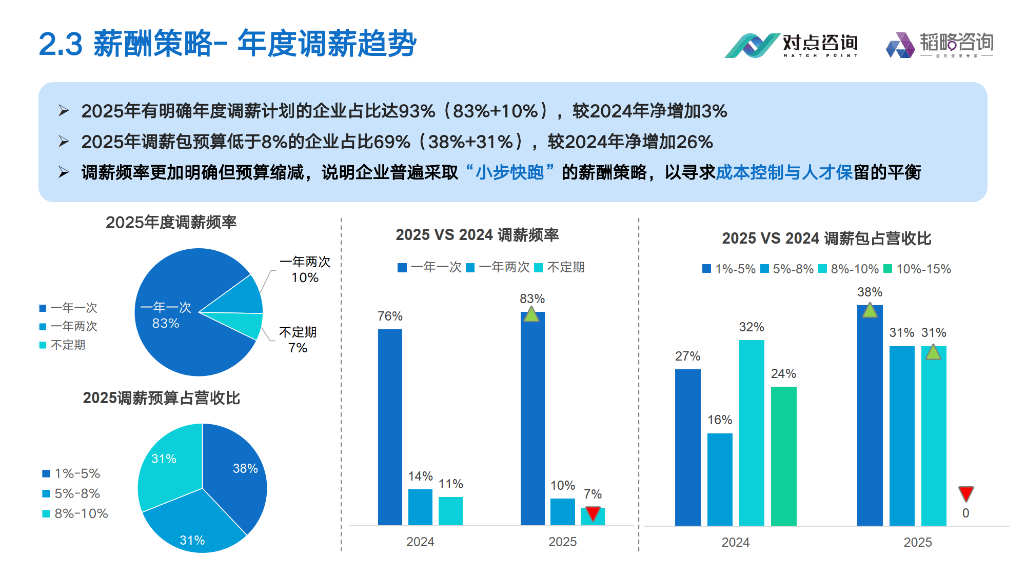 易成新能：下属子公司经理层薪酬体系遵循同地域同行业可比公司同岗位薪酬水平
