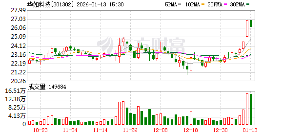 银邦股份：截至2026年1月30日，公司股东户数为65975