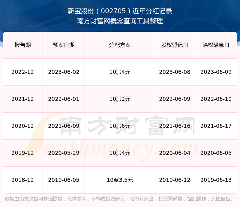 新宝股份：公司出口业务占比75%左右