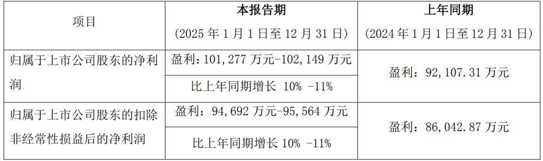 华测检测：公司新兴业务布局基于主业技术延伸与市场真实需求