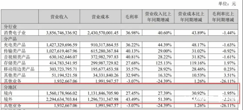 绿联科技：截至2026年1月30日，公司股东总数为10,829户