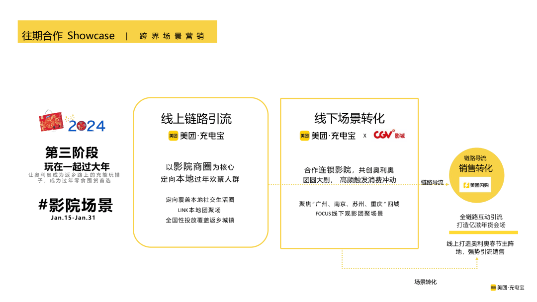 美团外卖去年清理下线十余项营销活动，外卖商家营销开支减少16.2亿元