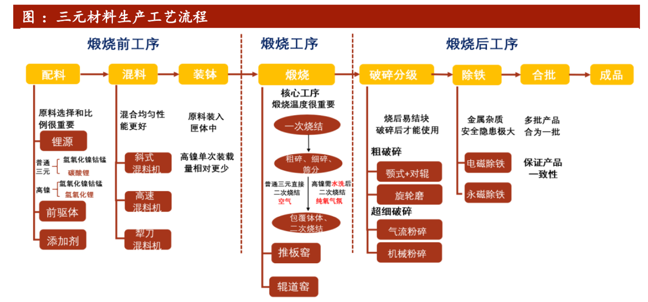 万润新能公布国际专利申请：“一种硫酸亚铁钠正极材料及其制备方法、正极极片及二次电池”