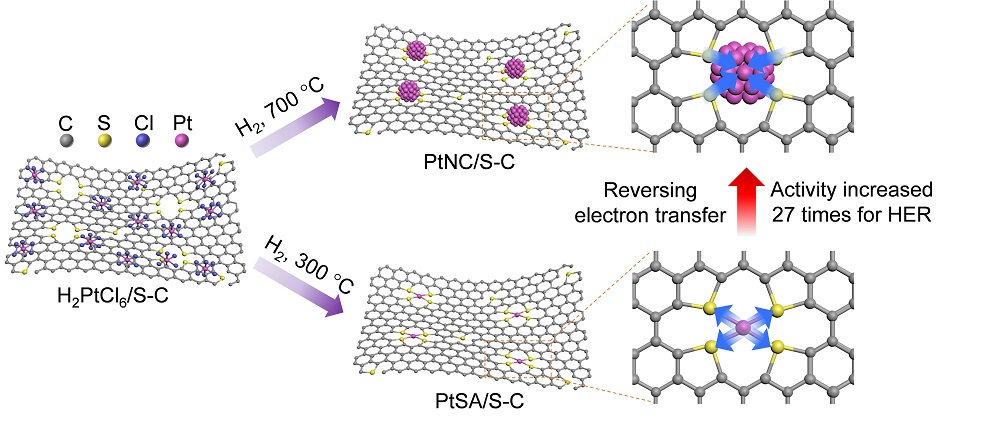 中国石油获得发明专利授权：“用于低碳烷烃脱氢制烯烃的高活性易烧焦Pt基催化剂及其制备方法”