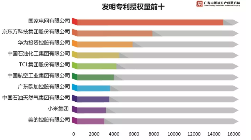中兴通讯公布国际专利申请：“多接入点协作技术的建立方法及电子装置”