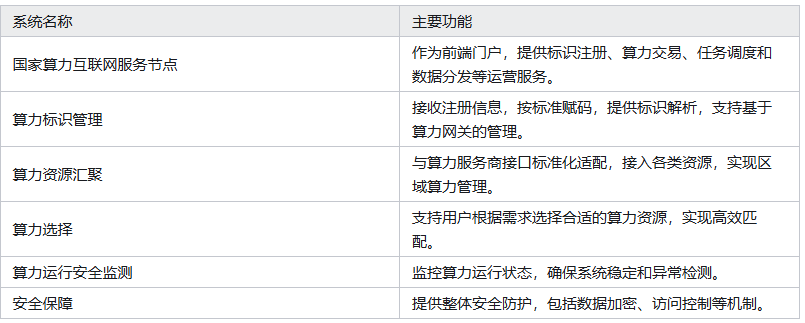 工信部发文推进“1+M+N”国家算力互联互通节点体系建设