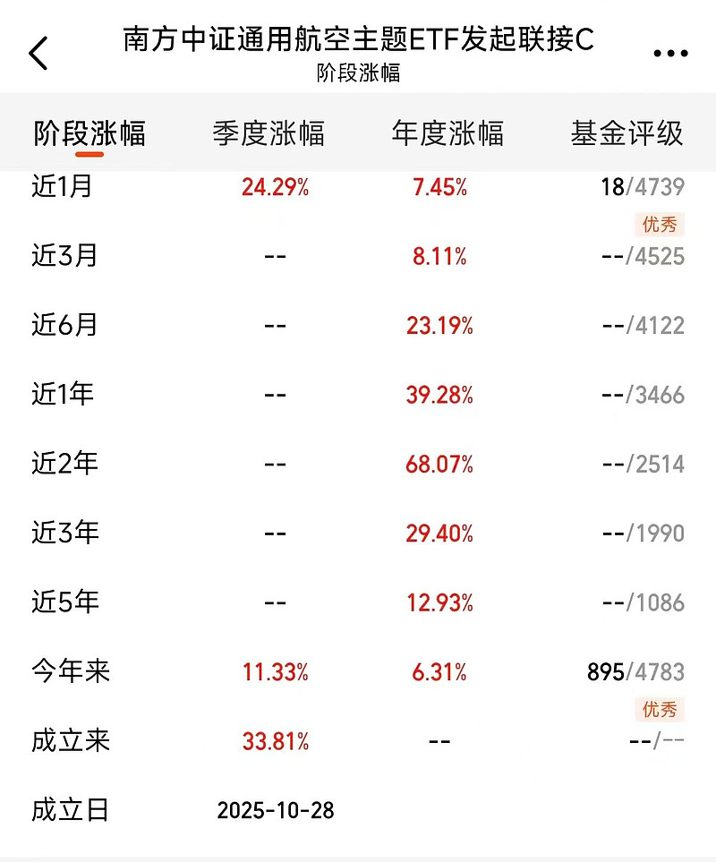赛道基金重上风口 年内业绩居前基金一览