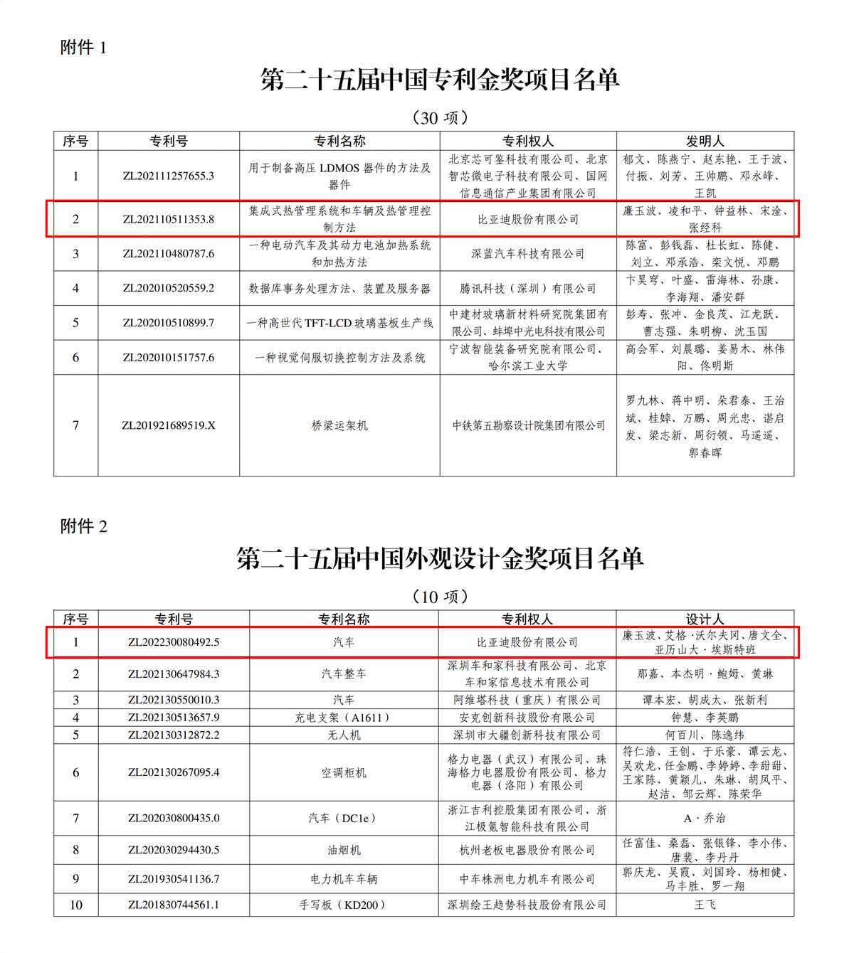 比亚迪获得实用新型专利授权：“一种浮水装置以及车辆”