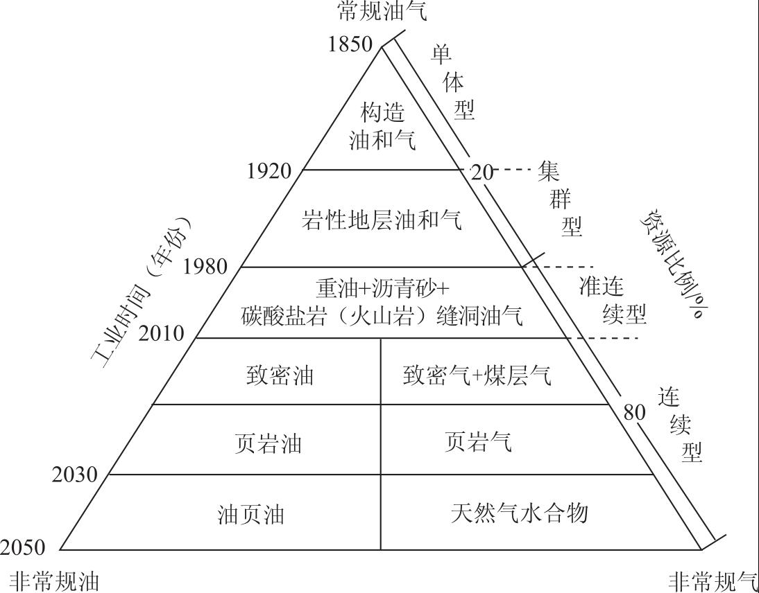 中国石化获得发明专利授权：“一种新型致密气藏气井动态储量计算方法和装置”