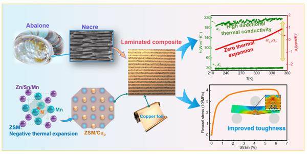 我国实现光钟校准国际标准时间“零”的突破