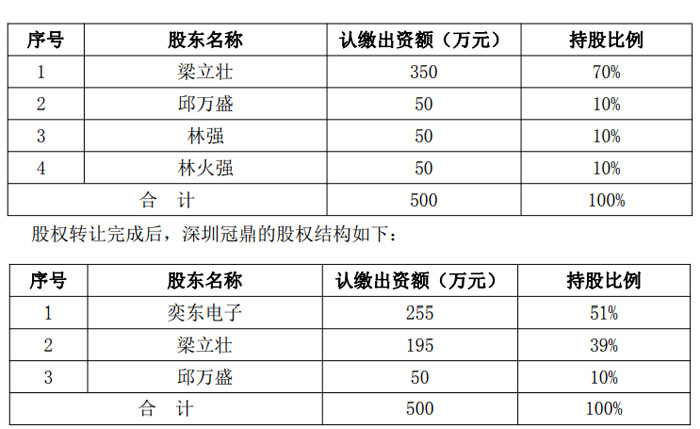 54万餐饮老板上美团智能掌柜问AI，429万个经营困惑2分钟得解