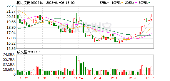 纽泰格：截止至2026年1月31日公司股东人数为12,508户